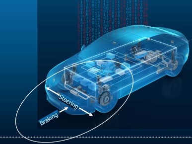 Software Architecture for safety critical brake and steering systems ...